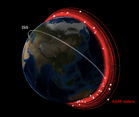 Illustration of Earth showing a ring of ASAT debris in low Earth orbit crossing the ISS orbital path.